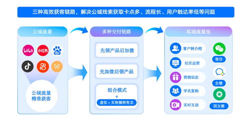 小鹅通发布心理行业数字化转型全链路解决方案 从精准引流到服务闭环的信息咨询新范式