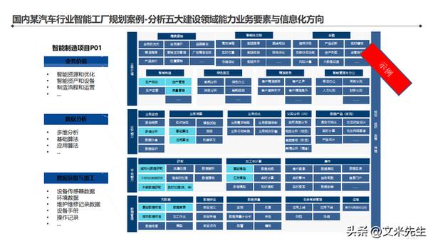 智能工厂整体蓝图,134页智能工厂信息化顶层架构设计咨询项目